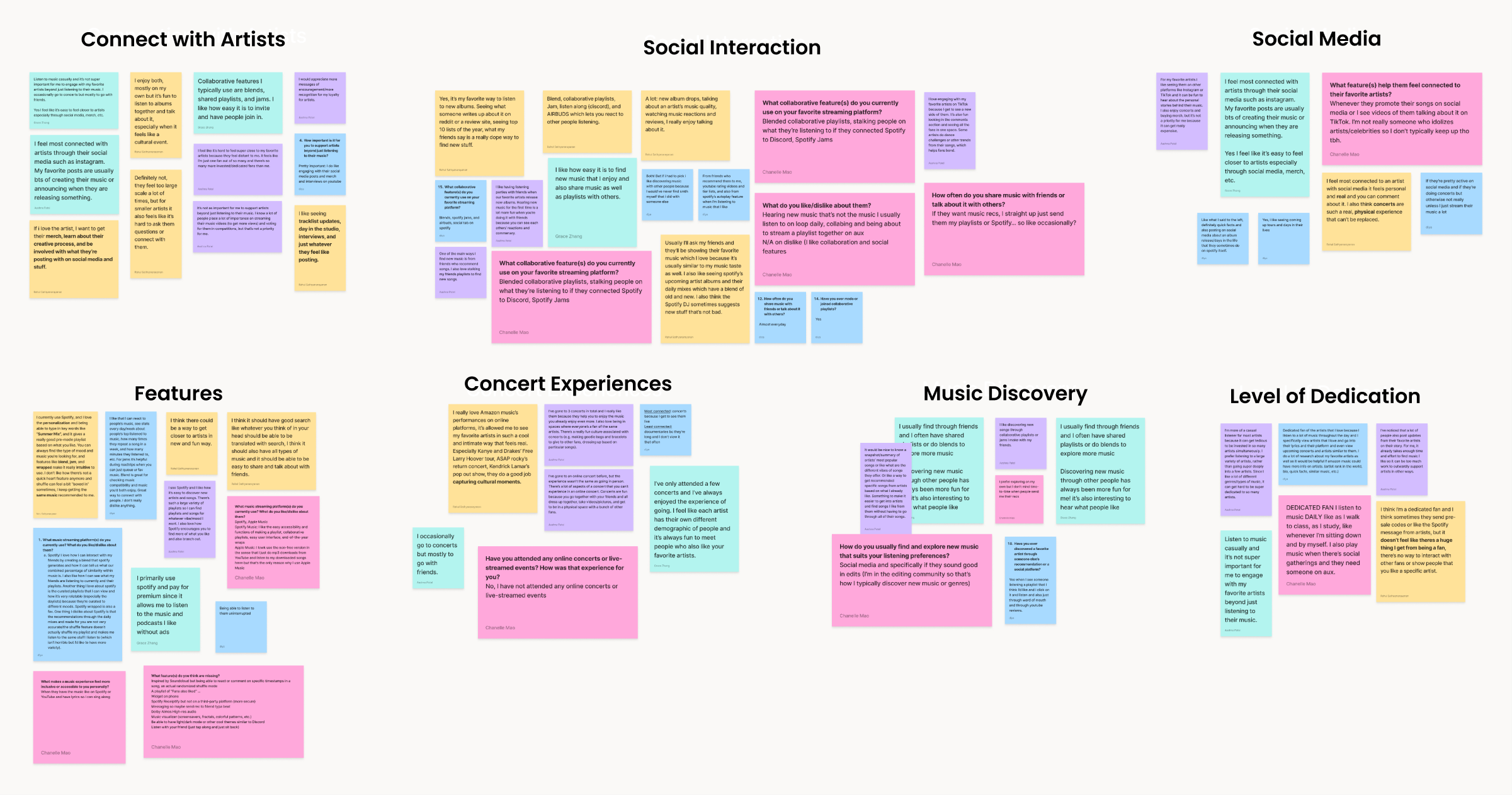 Affinity map clustering 100+ user responses into research themes