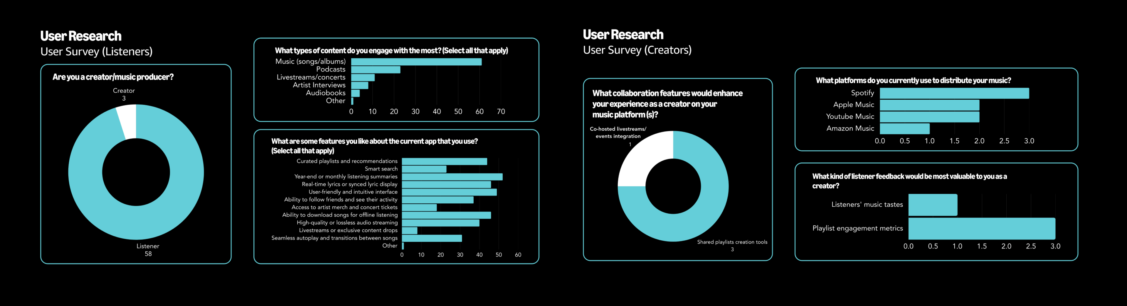 User research survey results — listeners and creators