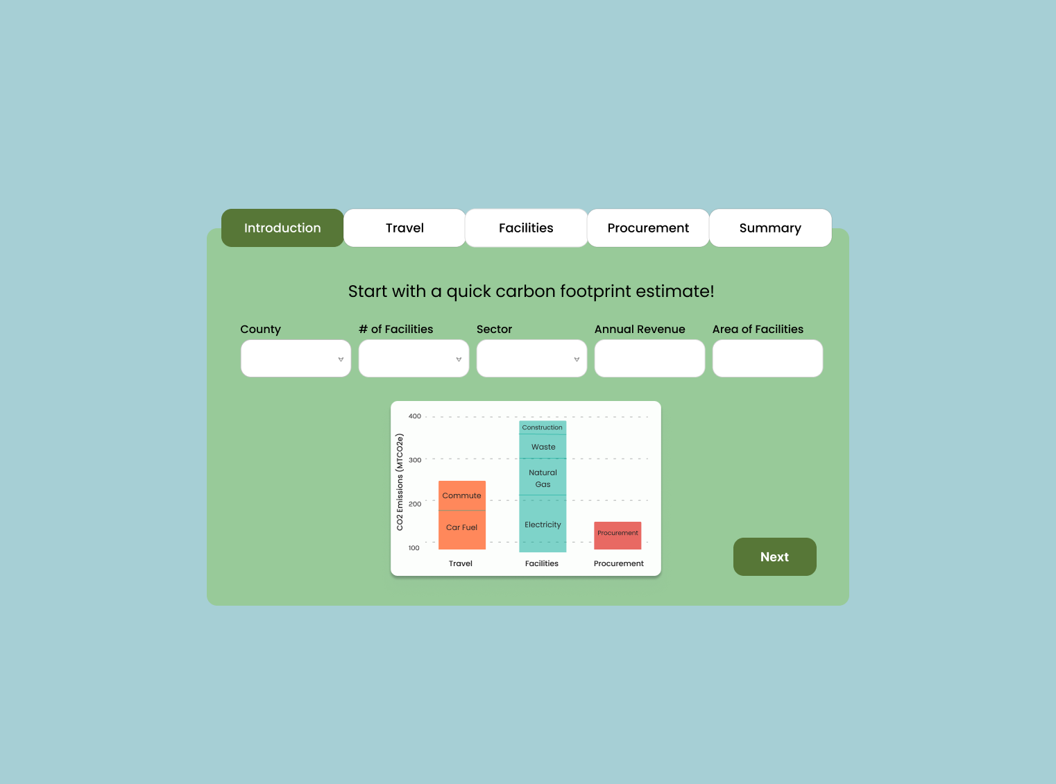Carbon calculator — tabbed steps for travel, facilities, and procurement with a live stacked bar chart of CO2 emissions by category